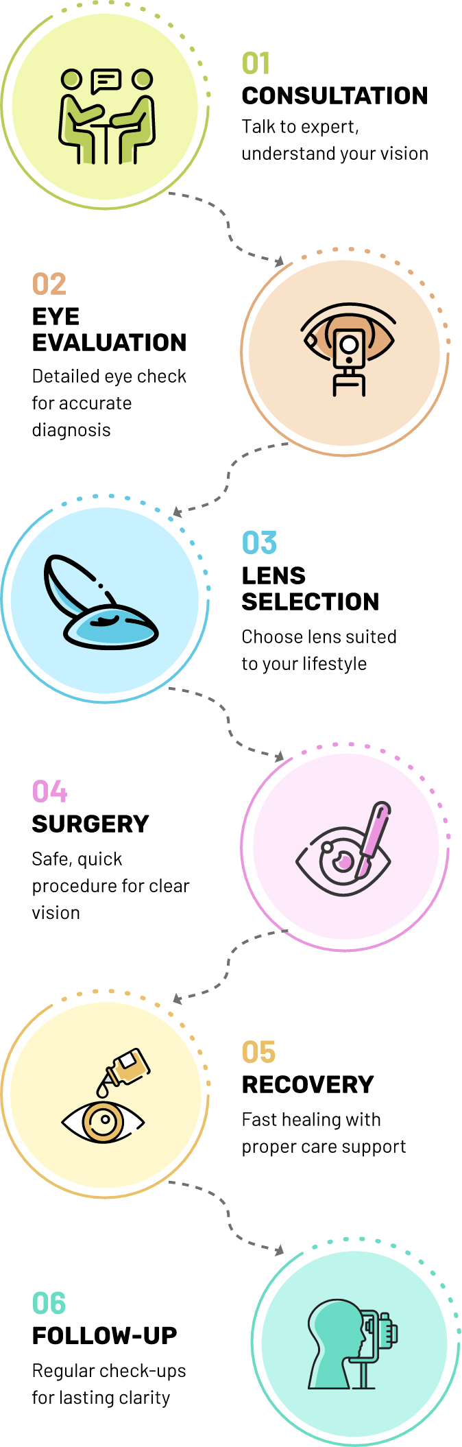 IVF treatment journey: seven steps from consultation to pregnancy test