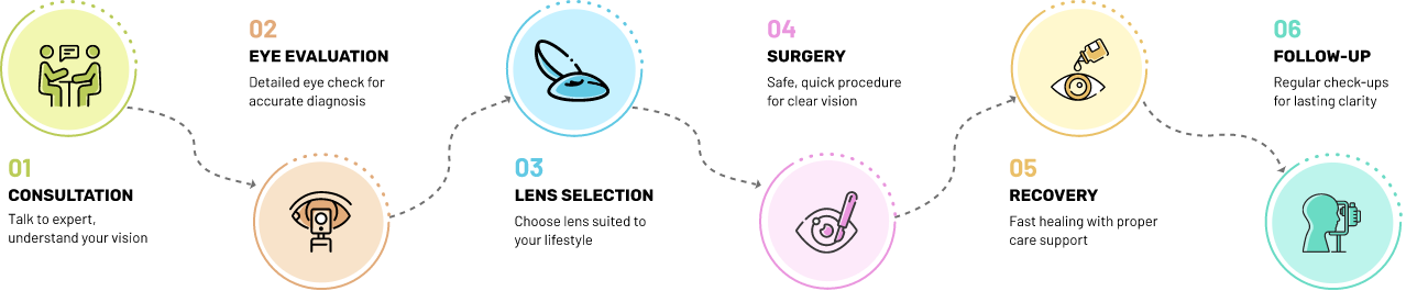 IVF treatment journey: seven steps from consultation to pregnancy test