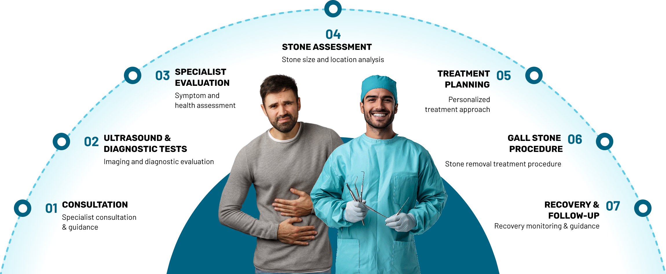 Gallstone treatment journey: seven steps from consultation to recovery