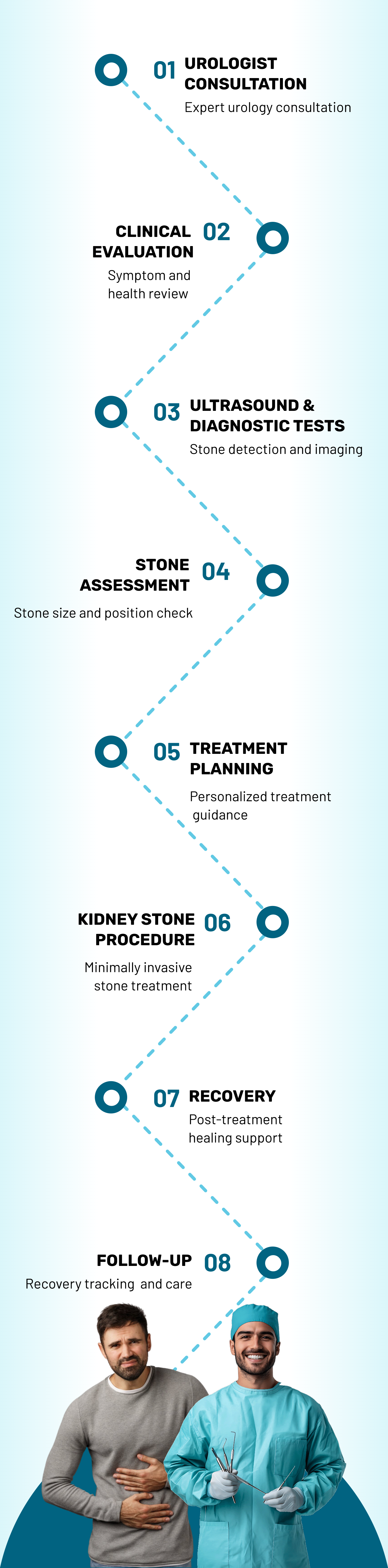 Gallstone treatment journey: seven steps from consultation to recovery